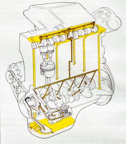 la lubrificazione e i lubrificanti 98