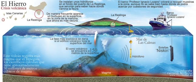 The Earthquake/Seismic Activity Log - Page 3 111017.El.%20Hierro.volcano