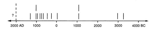  Galactic Cosmic Ray Volleys: A Coming Global Disaster Fig8