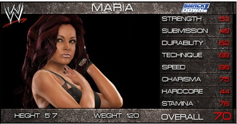 Smackdown vs RAW 2009 Maria-pro-wrestler-20081023061207748