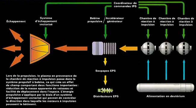 Les moteurs Moteurs-impulsion-schema