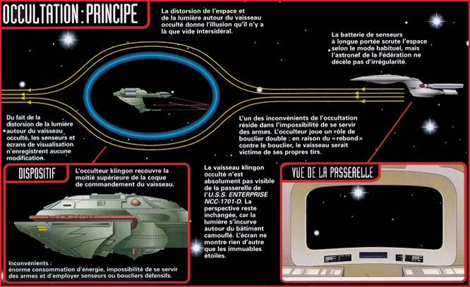 L'occultation Dispositif-occultation-principe