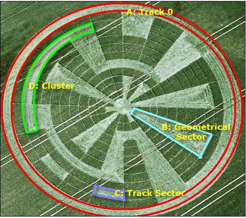 Crop Circles - Círculos en las Cosechas 21junio