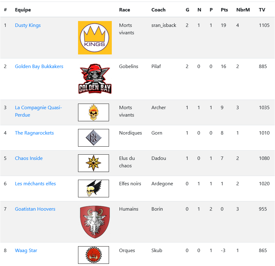 Compte rendu 07/10 - Plus de matchs Res20211014