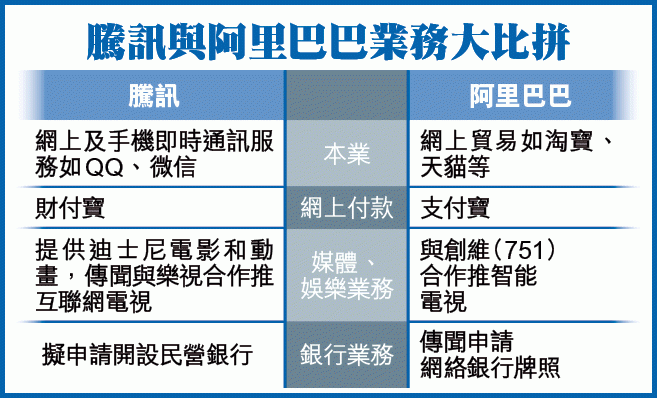 騰訊拓電商撼阿里 B0201a