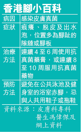 理大研發滲藥襪　4周擊退香港腳 A1601b