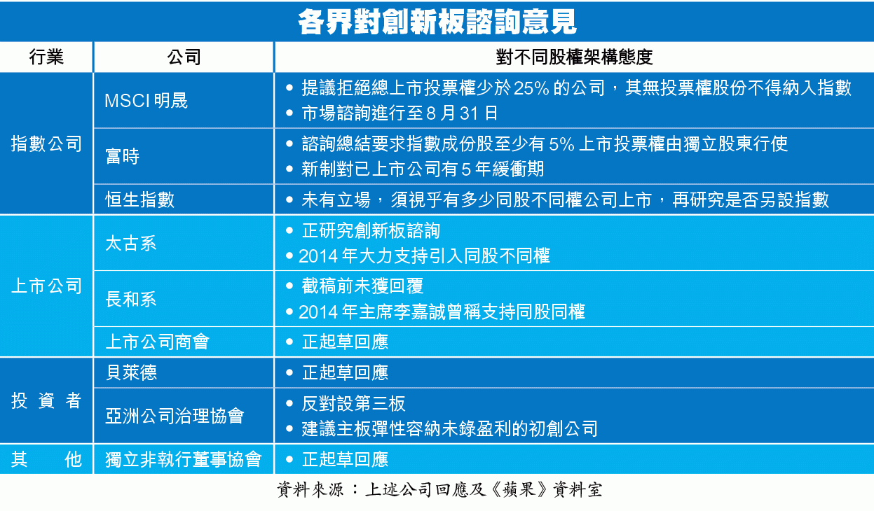 【新股大改革】港交所公布「上市新玩法」 B0301a