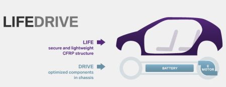 Le châssis de la BMW i3 BMW-LifeDrive-concept-tekening