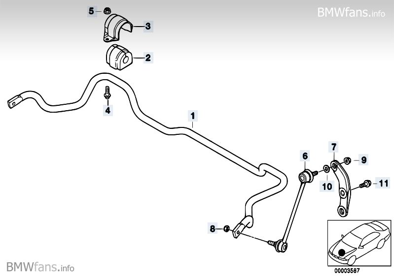 [BMW 530 da E39] Différences avec un chassis M-Technic MzU4N19w