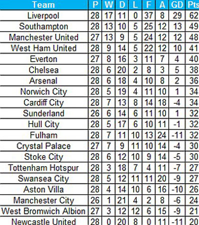 Nếu Premier League vắng bóng cầu thủ ngoại... Epltable8-3