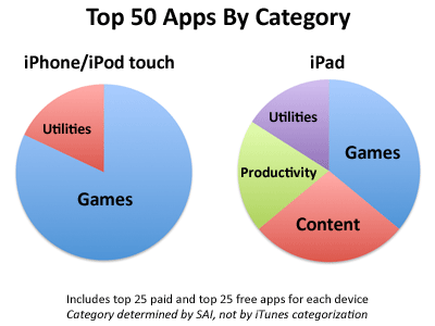 iPad Iphone-ipad-app-store-analysis