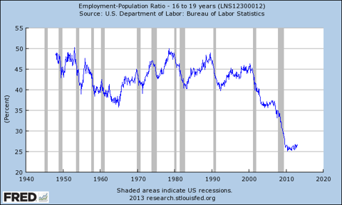 China Is Why Gas Prices Are Going Up And Heading Much Higher 170390-13617440163553503-Jason-Tillberg