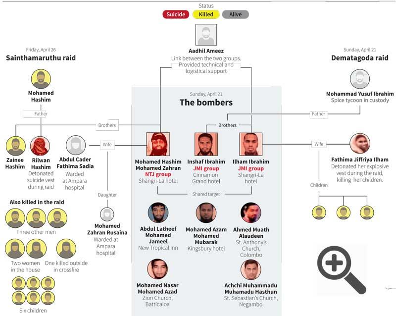Easter Sunday Attack and Sri Lanka - Page 2 Image_aa76c9bfc8