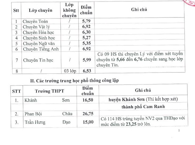 Đã có điểm thi hệ chính quy !!!!!!!!!! 5929448465_9fe01d168d_z