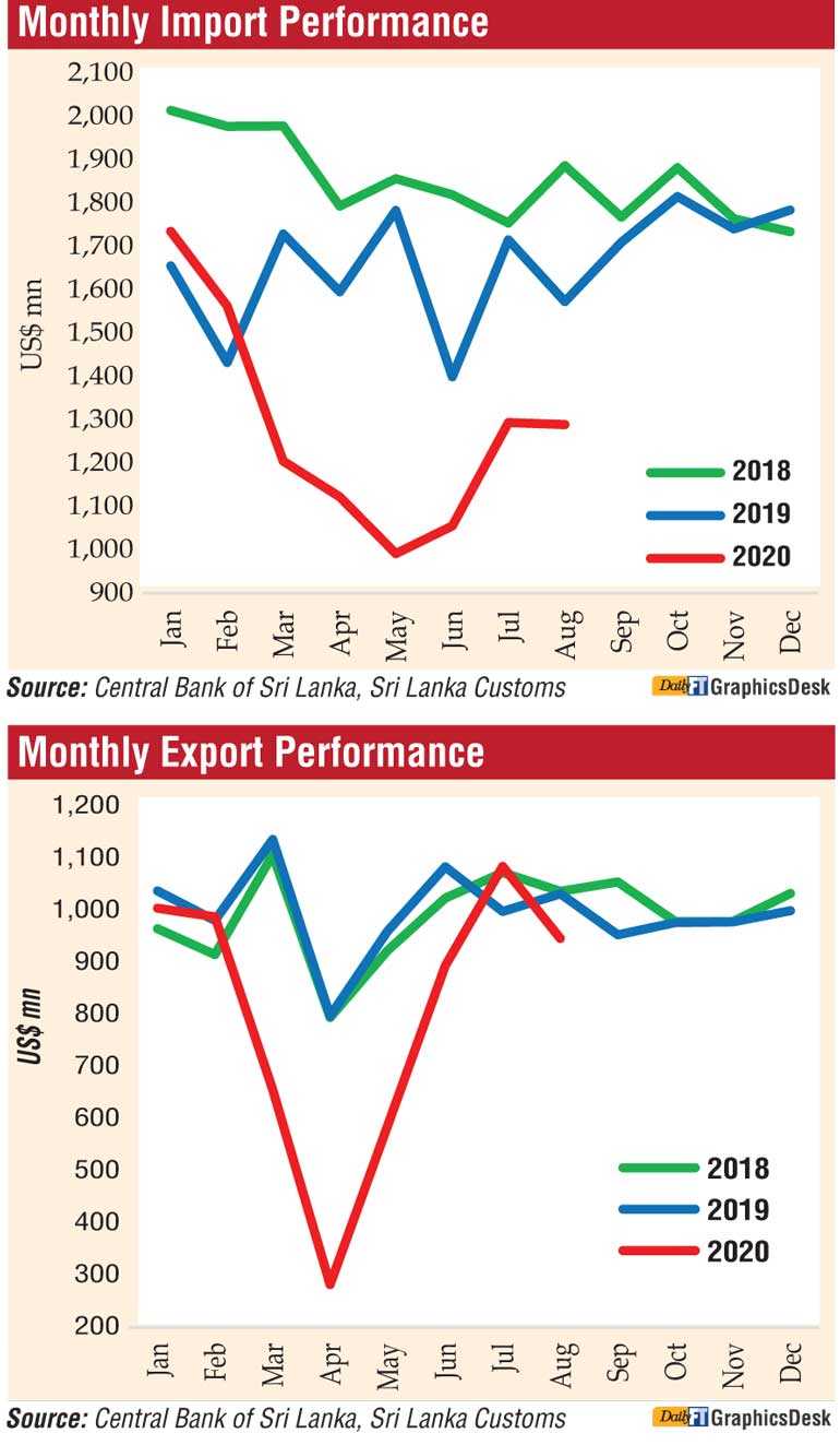 SL trade deficit shrinks by $ 1 b Image_0219dfc1a7