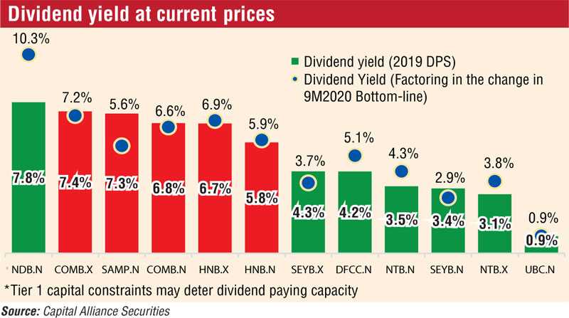 CB allows banks to pay dividends Image_39fde64494