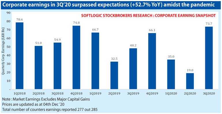 Corporate earnings swell post-COVID first wave Image_6930a44ad9