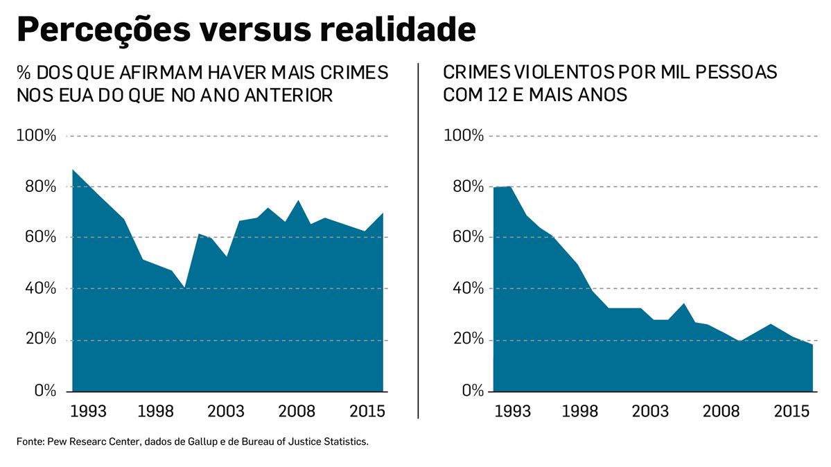 Avaliar as políticas públicas, melhorar a qualidade do debate político Ng8371355