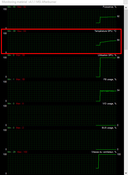 Overclocking de toute les Cartes Graphiques sur PC by TTF ! Temperature-1