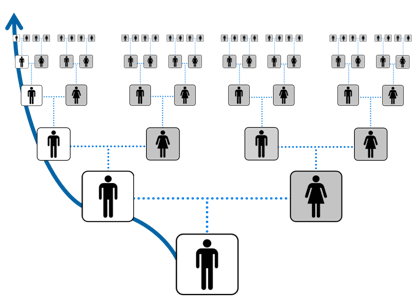 1 enfants 3 parents... fin de la généalogie ? Test_vaeterliche_linie