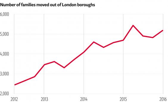 UK Government's housing policy targeting homeless families is 'tantamount to social cleansing’ Homelessweb