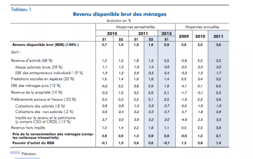 FAILLITE FINANCIERE - Page 3 Insee_tableau_3