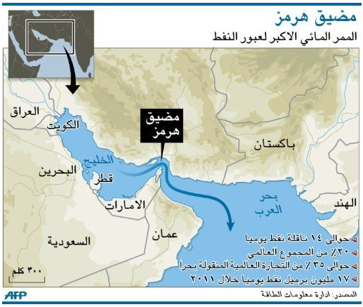مضيق هرمز بين التهديد بالإغلاق من قبل إيران والوعيد الأمريكي بالردع %D9%85%D8%B6%D9%8A%D9%82%20%D9%87%D8%B1%D9%85%D8%B2