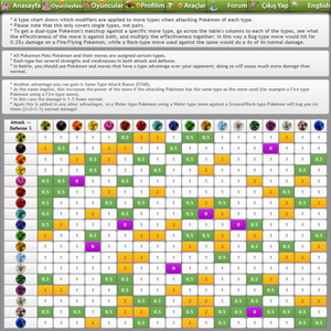 pokemonpets anlatım ve resım Pokemon-mmo-rpg-game-PokemonPets-pokemon-types-chart-page-hd-gameplay-screenshot