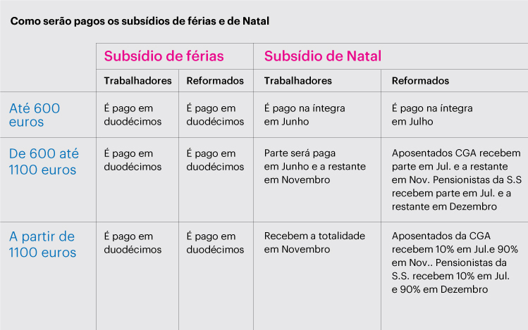 Corte e abono do Sub. Férias/Natal aos funcionários públicos e os pensionistas do Estado. Quanto irá receber em 2012 e 2013 - Página 10 Subsidios