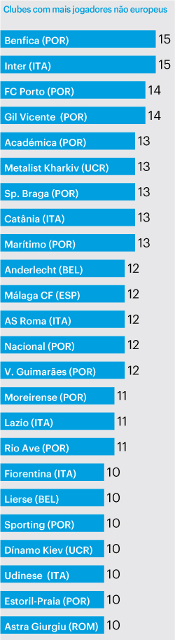 Liga Portuguesa Zon Sagres - Página 2 DemografiaNaoEuropeus