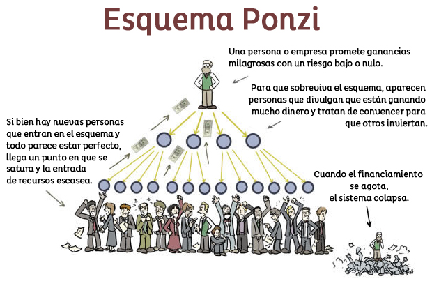 el negocio de los 24 mil pesos la flor de abundancia Esquemaponzi1