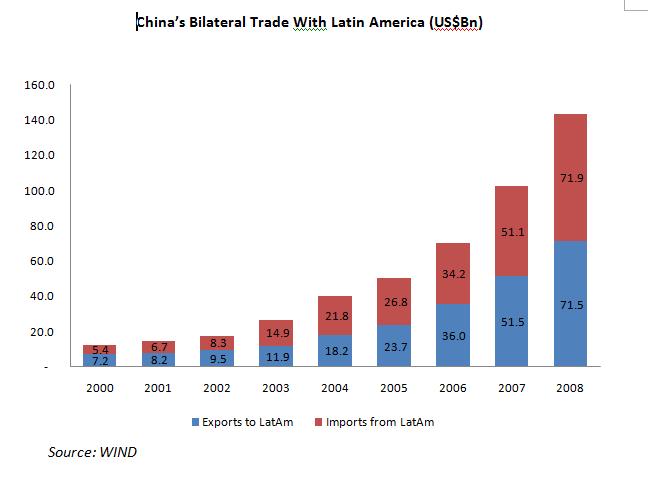 Kina, ekonomija koja menja globalne trendove Saupload_china_latam_trade