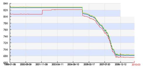 The Euro, Dollar and Gold: Which Would Benefit More From Yuan Revaluation? 340481-126797598966526-Hao-Jin