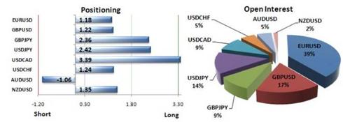 The Euro, Dollar and Gold: Which Would Benefit More From Yuan Revaluation? 340481-126797603422672-Hao-Jin