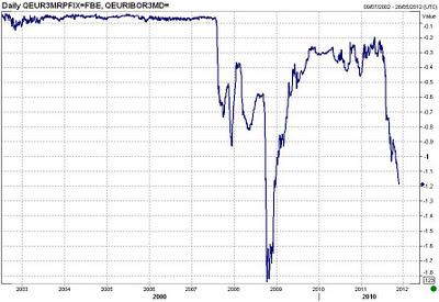 Geopolitical and economic warnings - Page 4 Saupload_111129-Izzy-Chart_1