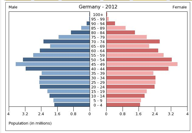 Hrvatski interes je da države 'Zapadnog balkana' ne uđu u EU nikad - Page 4 Saupload_3-28-germany