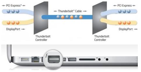 Nuovi iMac in arrivo a breve Gadgetoz-Apple-and-Intel-have-Thunderbolt