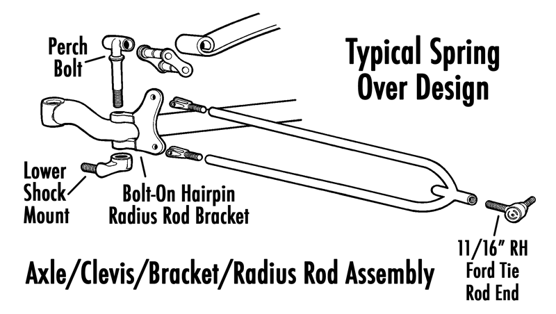 "tirants" et direction Ford T'27 How-AxleSpringOver