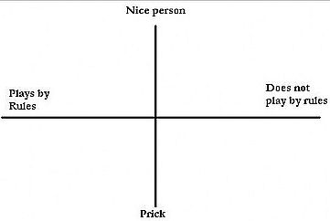 Character Alignments Alignment_graph_9564