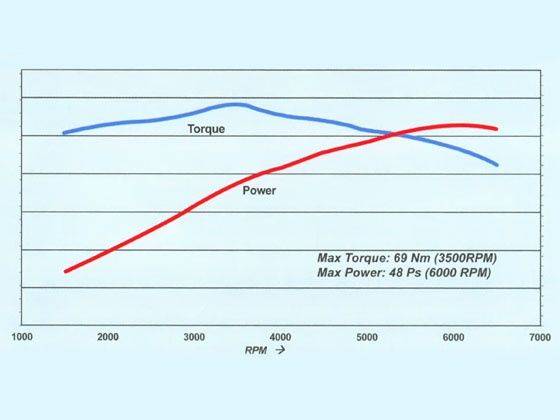 2012 - [Maruti/Suzuki] Alto 800 - Page 2 New-alto-power-torque_560x420