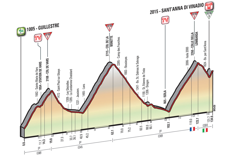 E20 sam 28/05 guillestre sant'anna di V 134km départ 12h45 PW_T20_SAnnaVinadio_alt