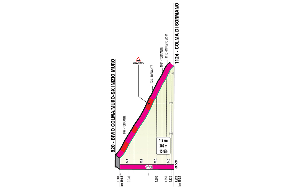 votre top 10 avant sam 12/10 à 10h30 Lombardia_19_Sal3_Muro_Sormano_web