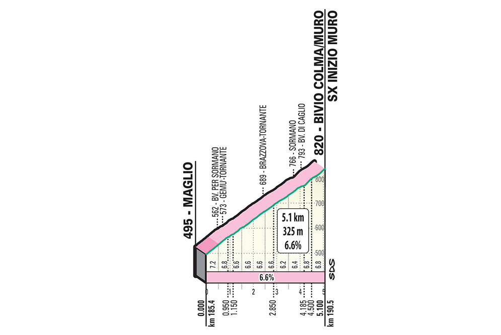 votre top 10 avant sam 12/10 à 10h30 Lombardia_19_Sal3_Sormano_web