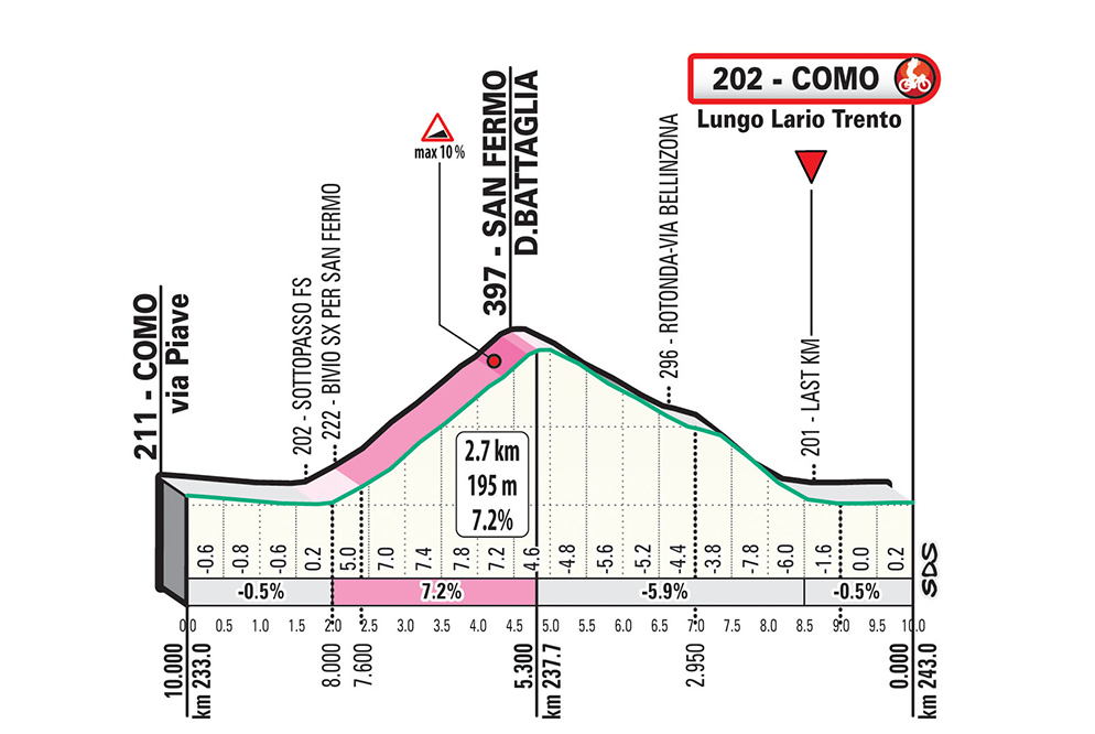 votre top 10 avant sam 12/10 à 10h30 Lombardia_19_ukm_web