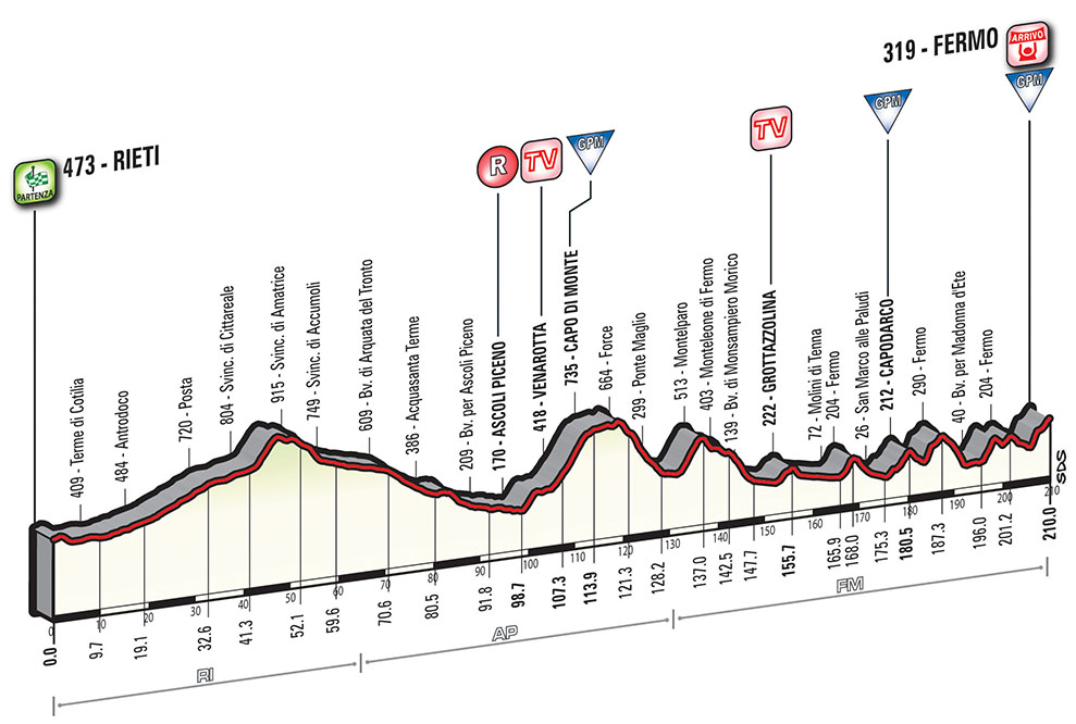 E5 dim 12/03 Rieti  Fermo 210km départ 10h50 TA17_T05_Fermo_alt_web