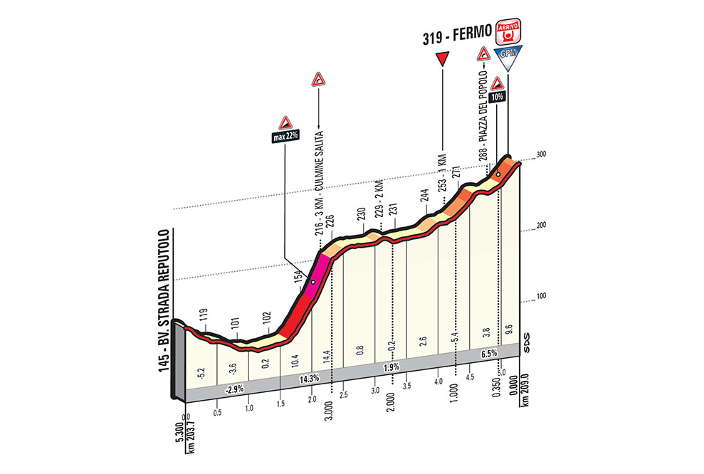 E5 dim 12/03 Rieti  Fermo 210km départ 10h50 TA17_T05_Fermo_ukm_web