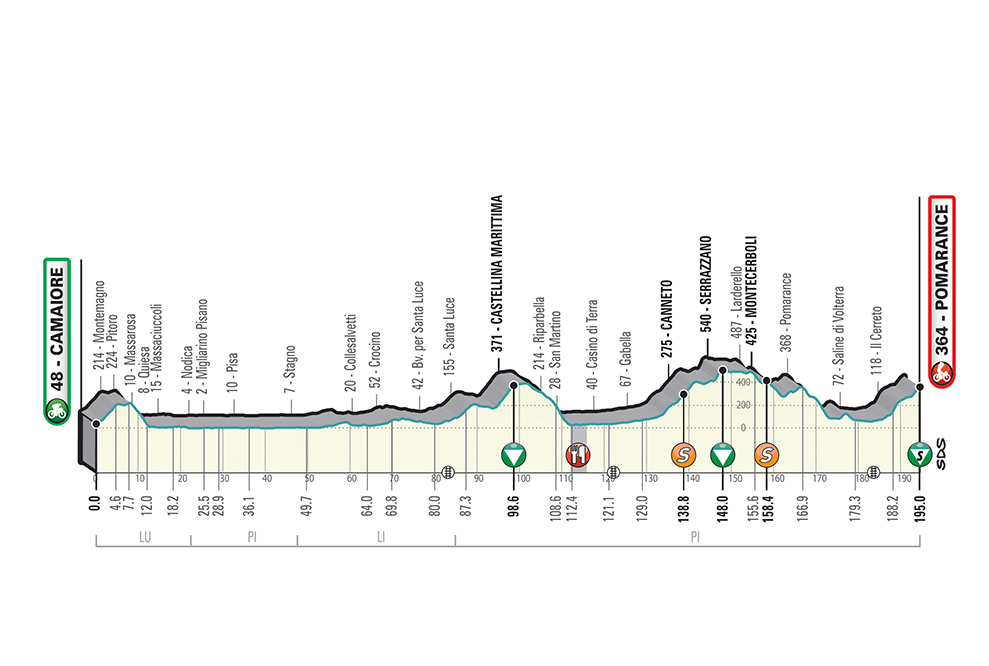 Tirreno-Adriatico - Page 2 T02_Pomarance_alt_jpg