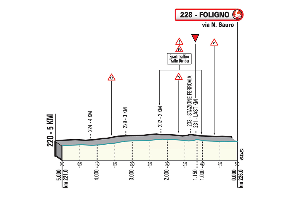 E3 ven 15/03 Pomarance Foligno 226 km départ  10h40 T03_Foligno_ukm_jpg