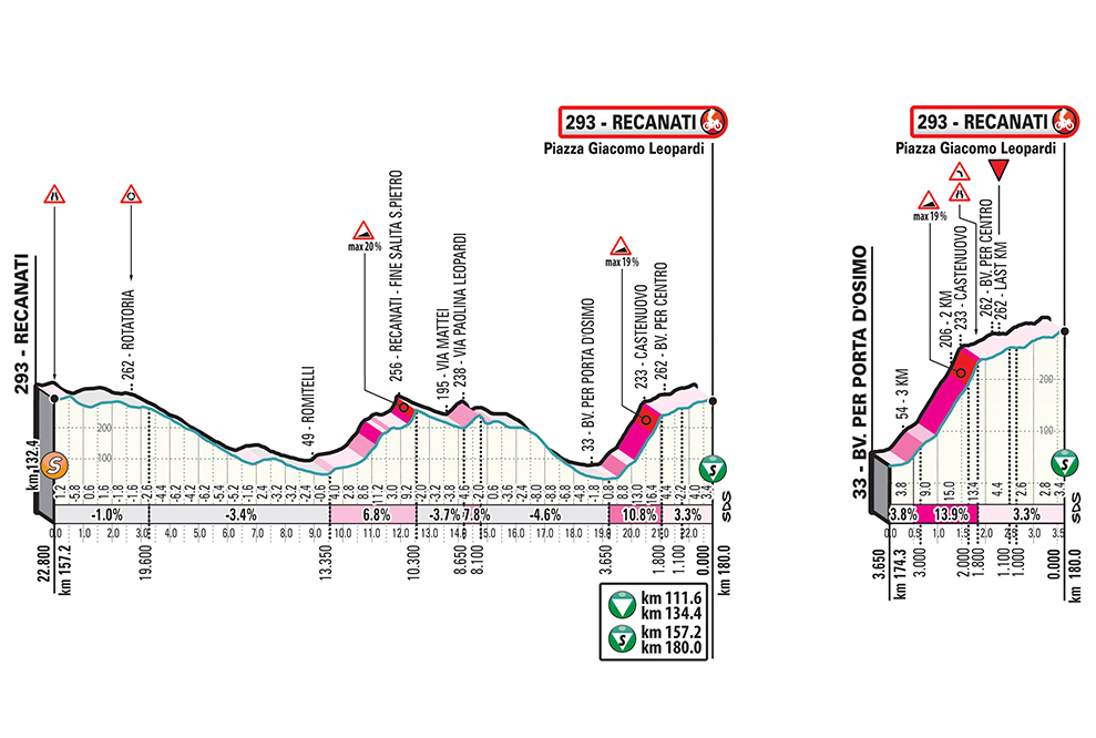 Tirreno-Adriatico 2019 T05_Recanati_ukm_jpg