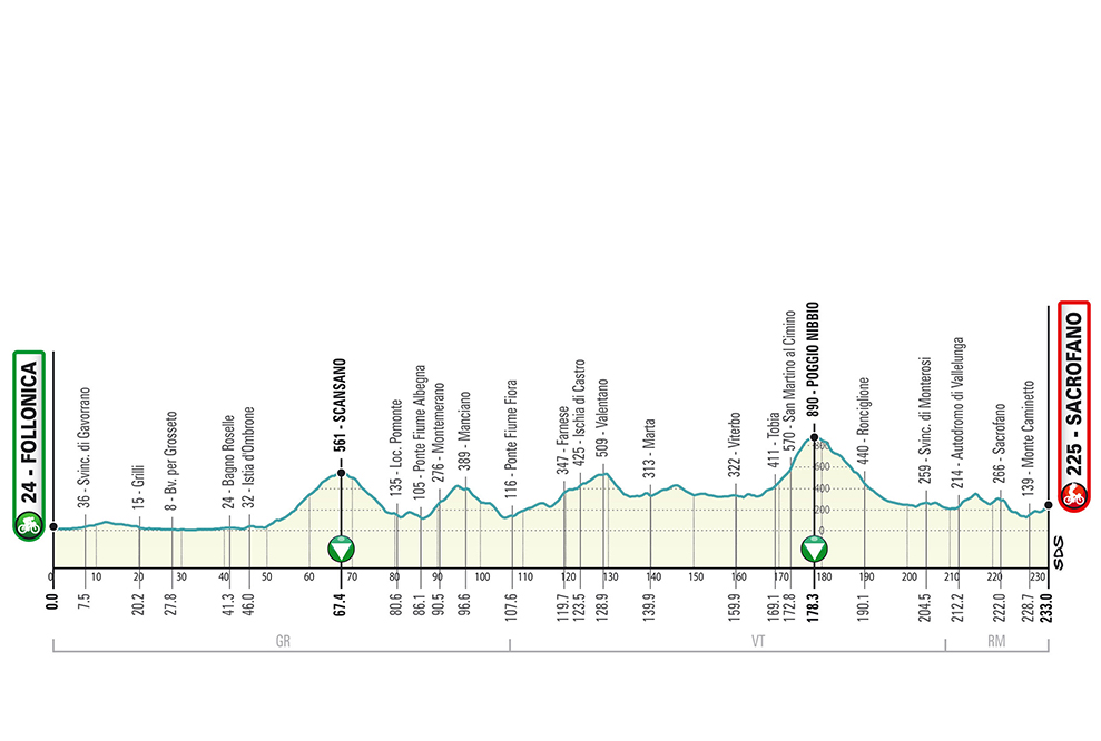 Parcours des courses - Page 11 T03_Sacrofano_alt_JPG